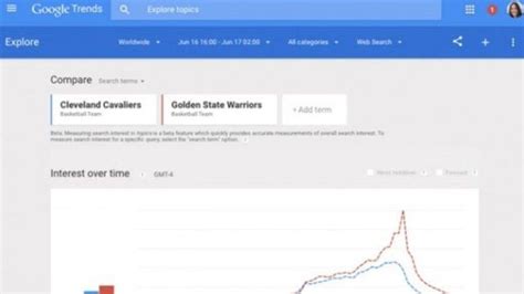 G­o­o­g­l­e­ ­A­r­a­m­a­ ­T­r­e­n­d­l­e­r­i­ ­A­n­ı­ ­A­n­ı­n­a­ ­T­a­k­i­p­ ­E­d­i­l­e­c­e­k­